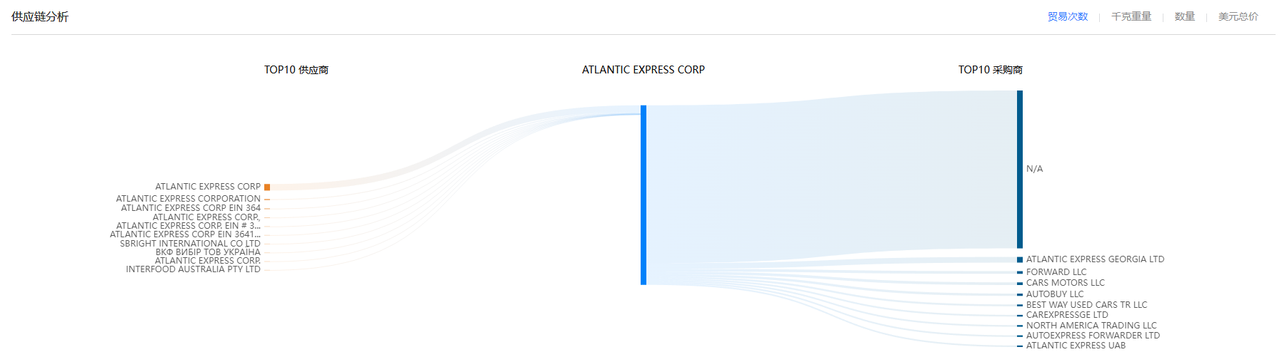 供应链,凯发K8天生赢家一触即发供应链,凯发K8天生赢家一触即发供应链分析