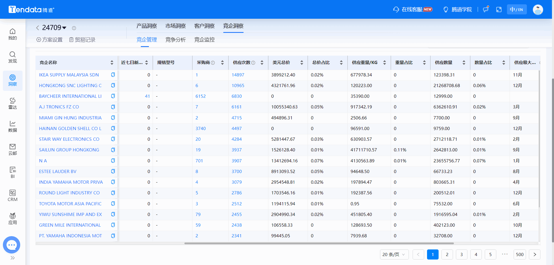 全球海关数据,海关数据,凯发K8天生赢家一触即发海关数据 全球海关数据,海关数据,凯发K8天生赢家一触即发海关数据