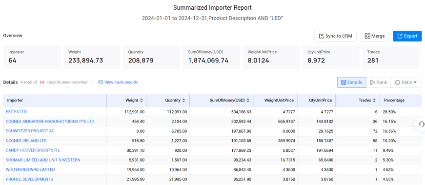 爱尔兰海关数据,海关数据,凯发K8天生赢家一触即发海关数据