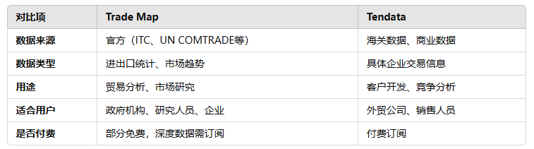 海关数据,凯发K8天生赢家一触即发海关数据,海关数据对比