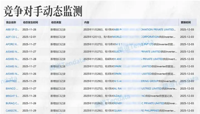 海关数据开发客户