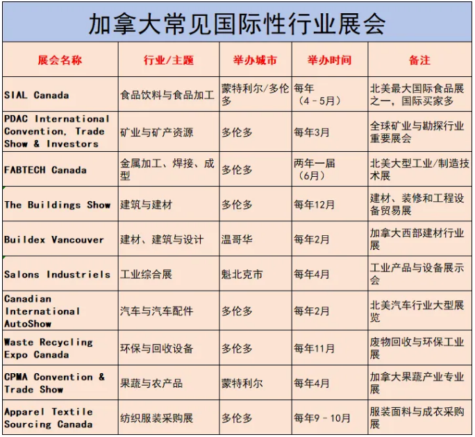 开发加拿大市场 开发加拿大市场